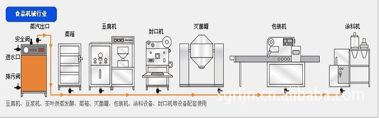 食品機械行業配套使用圖 食品機械行業配套使用圖
