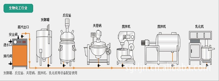 生物化工行業配套使用圖 生物化工行業配套使用圖