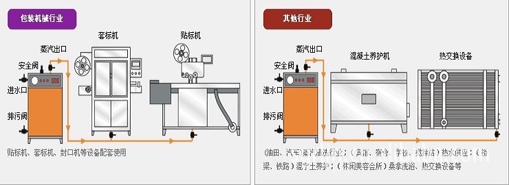 其他行業配套使用圖 其他行業配套使用圖